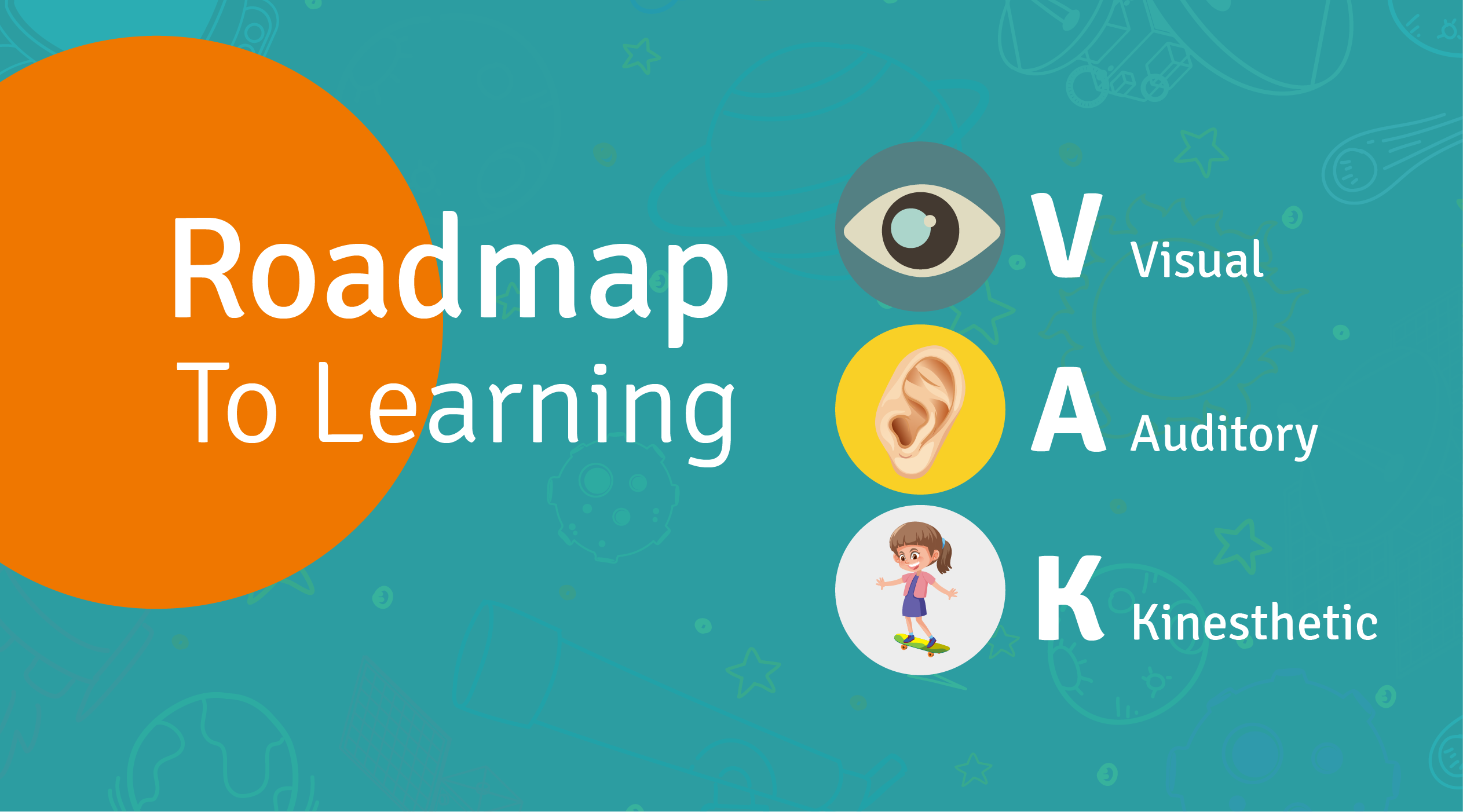 roadmap to learning-VAK